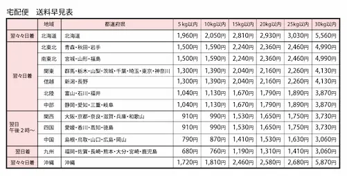 送料