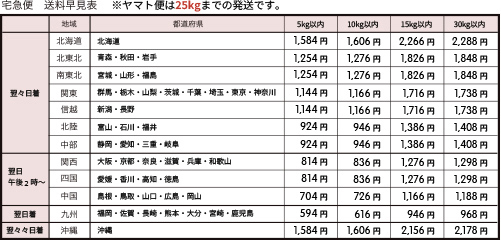 送料